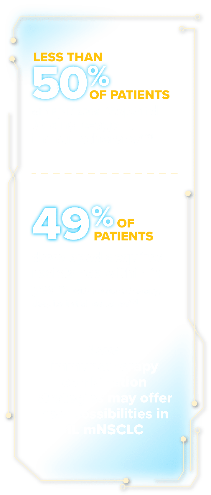 Statistics of patients with 1L mNSCLC with immunotherapy.